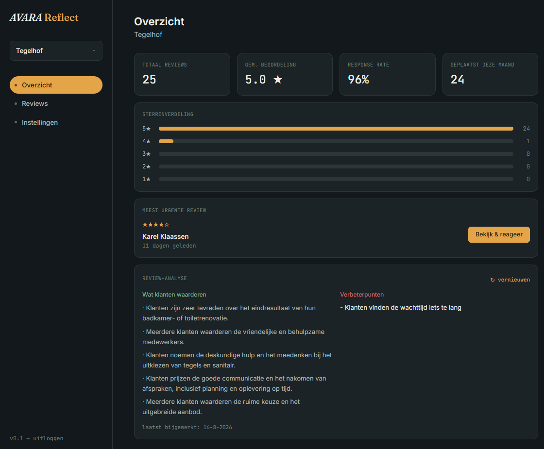 Volledig dashboardoverzicht van AVARA Reflect